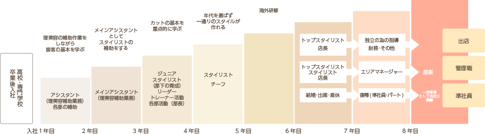 課程図